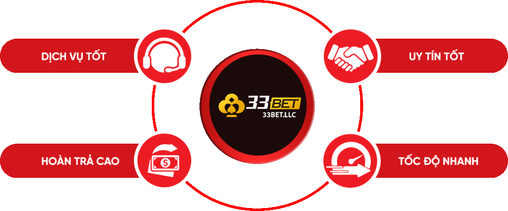 Giấy chứng nhận hoạt động hợp pháp của Xo88 t org - Xo88
