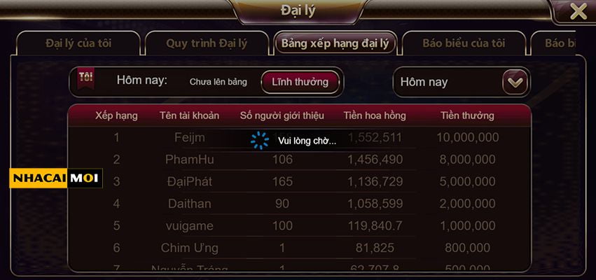 Lợi ích khi chơi game trên 79Wincom - 79Win