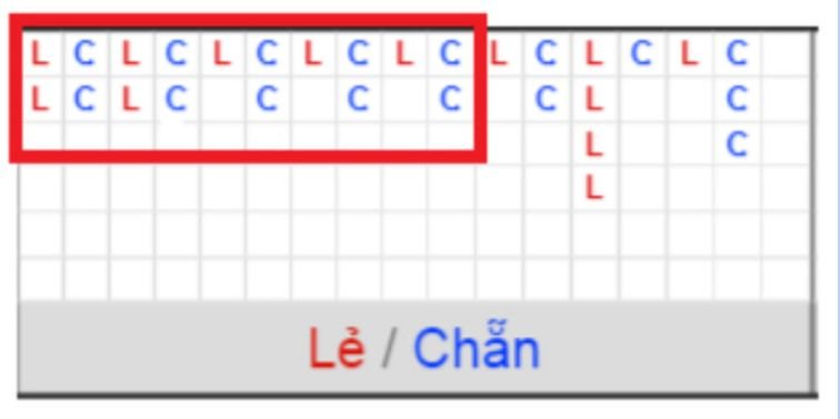 Câu hỏi thường gặp về nền tảng Dafabet - Dafabet
